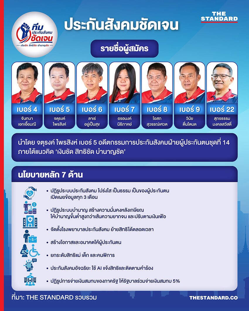 SP_WANGYUNKAI's tweet photo. #เลือกตั้งประกันสังคม ชอบกลุ่มไหนก็เขียนลงไปค่ะ กลุ่มดีๆ ไม่ได้มีแค่กลุ่มเดียวน๊า 😉😉

ทั้งบอร์ดไม่ได้มีแค่ส้มกับพนัสนะคะ เพราะงั้นถ้าเขาไม่เลือกส้ม เขาก็มีตัวเลือกอื่นอีกเยอะค่ะ ✌🏻 https://t.co/ynIVetqqL8