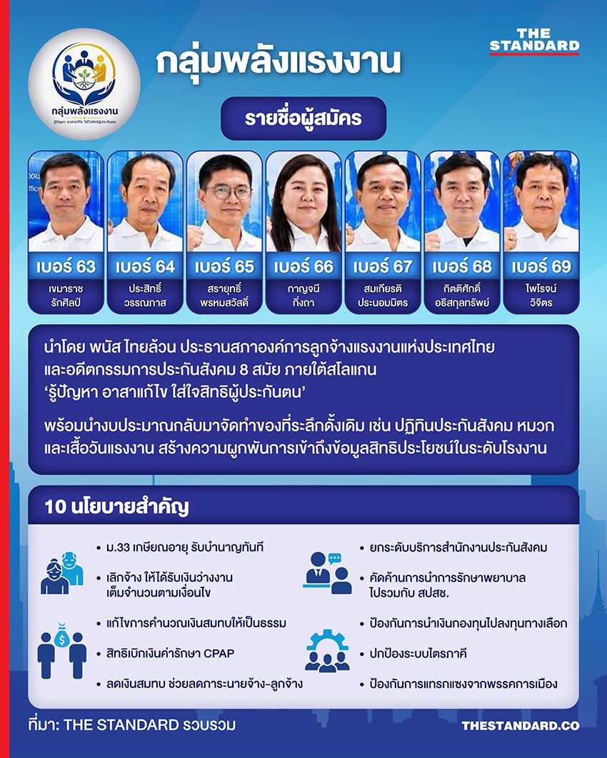 SP_WANGYUNKAI's tweet photo. #เลือกตั้งประกันสังคม ชอบกลุ่มไหนก็เขียนลงไปค่ะ กลุ่มดีๆ ไม่ได้มีแค่กลุ่มเดียวน๊า 😉😉

ทั้งบอร์ดไม่ได้มีแค่ส้มกับพนัสนะคะ เพราะงั้นถ้าเขาไม่เลือกส้ม เขาก็มีตัวเลือกอื่นอีกเยอะค่ะ ✌🏻 https://t.co/ynIVetqqL8