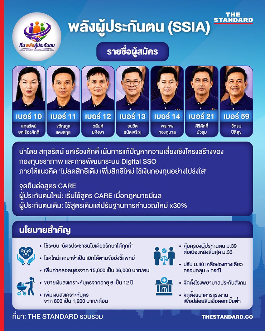 SP_WANGYUNKAI's tweet photo. #เลือกตั้งประกันสังคม ชอบกลุ่มไหนก็เขียนลงไปค่ะ กลุ่มดีๆ ไม่ได้มีแค่กลุ่มเดียวน๊า 😉😉

ทั้งบอร์ดไม่ได้มีแค่ส้มกับพนัสนะคะ เพราะงั้นถ้าเขาไม่เลือกส้ม เขาก็มีตัวเลือกอื่นอีกเยอะค่ะ ✌🏻 https://t.co/ynIVetqqL8