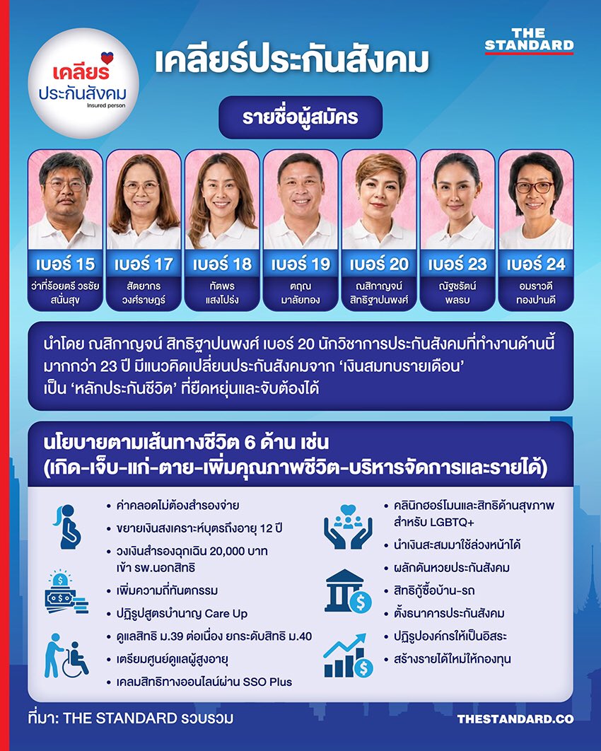 SP_WANGYUNKAI's tweet photo. #เลือกตั้งประกันสังคม ชอบกลุ่มไหนก็เขียนลงไปค่ะ กลุ่มดีๆ ไม่ได้มีแค่กลุ่มเดียวน๊า 😉😉

ทั้งบอร์ดไม่ได้มีแค่ส้มกับพนัสนะคะ เพราะงั้นถ้าเขาไม่เลือกส้ม เขาก็มีตัวเลือกอื่นอีกเยอะค่ะ ✌🏻 https://t.co/ynIVetqqL8