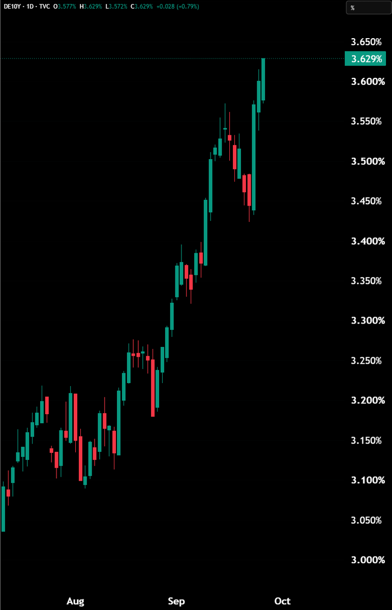Hedgeye tweet picture