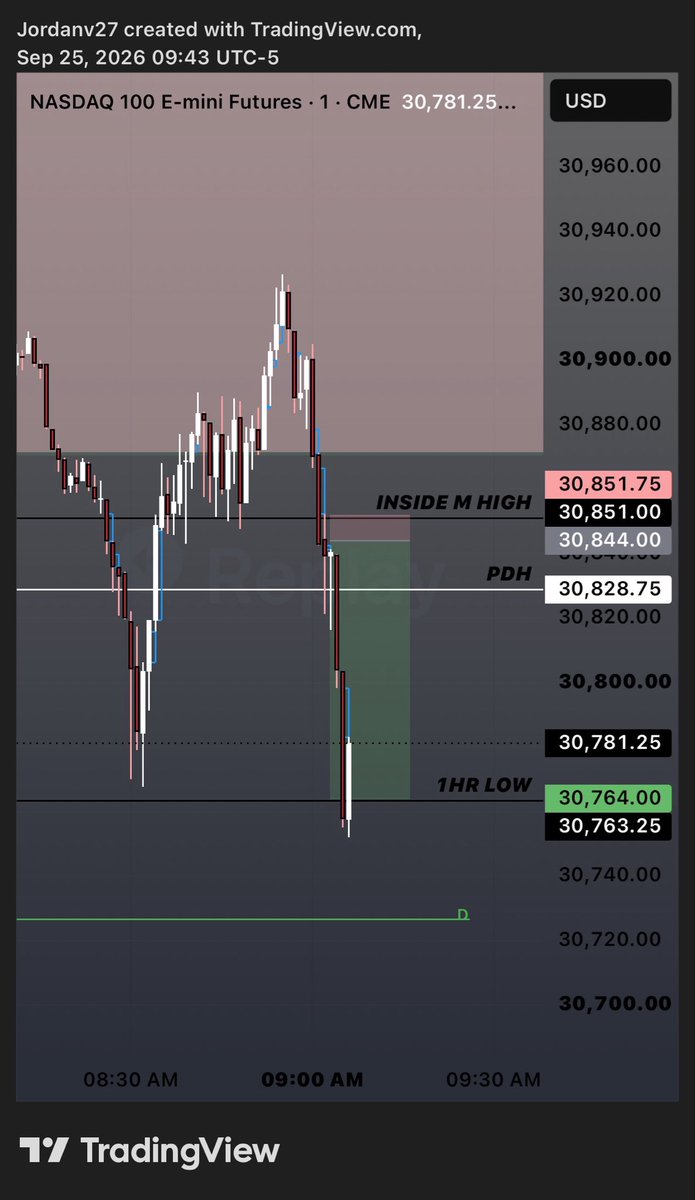 ExchangeVault's tweet photo. Who joined the live stream and banked today?👀

1:10 R&amp;R

ALL done LIVE!
Posting recap in a few https://t.co/cxJF3WeHYC