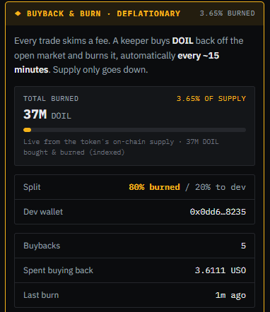 DigitalOil_RH's tweet photo. As of the most recent buyback &amp; burn cycle, 3.65% supply has been burned. https://t.co/Gl6Wf1h63w