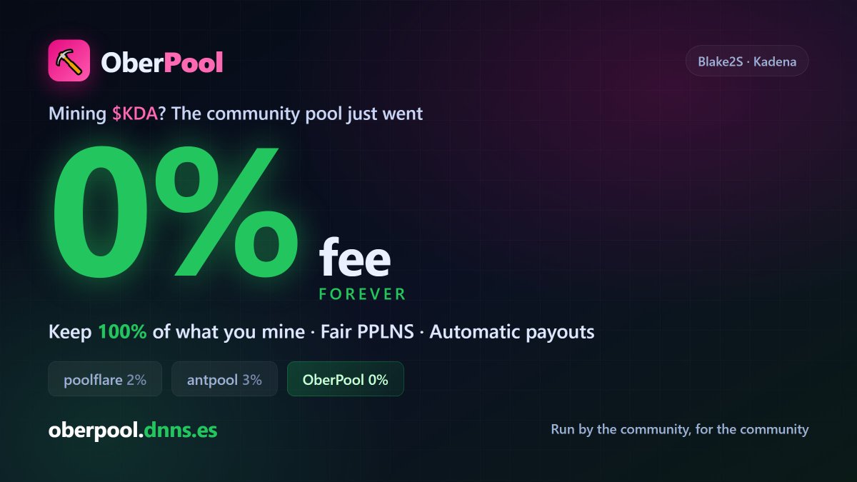 Manuelimkda's tweet photo. ⛏️ Mining kadena:native? OberPool is now 0% fee — for good.
The only pool at 0% on miningpoolstats (vs poolflare 2%, antpool 3%). Keep 100% of what you mine.
Fair PPLNS · auto payouts · community-run.
👉 https://t.co/5wA8Pxoatw
@KdaCed #Kadena #KDA #mining https://t.co/Ubc7KQahvi