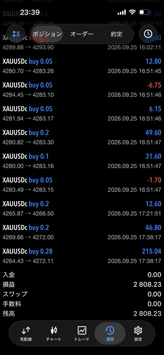 YoshikiD15's tweet photo. XS セント口座 XAUUSD
半裁量トレード 9/25
今日はストレスの無い平和なトレード。
ピラミも決まってコツコツ利益積み上げた。
@AlphaPulse_Z さんの半裁量EAと
GOLDスキャEA https://t.co/poPFX1hEbE
