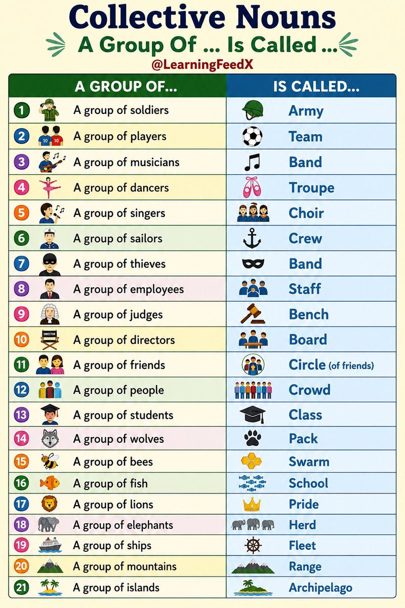 AIGuideHQ's tweet photo. Collective Nouns

 Follow for more @AIGuideHQ https://t.co/twK5ocVCJd