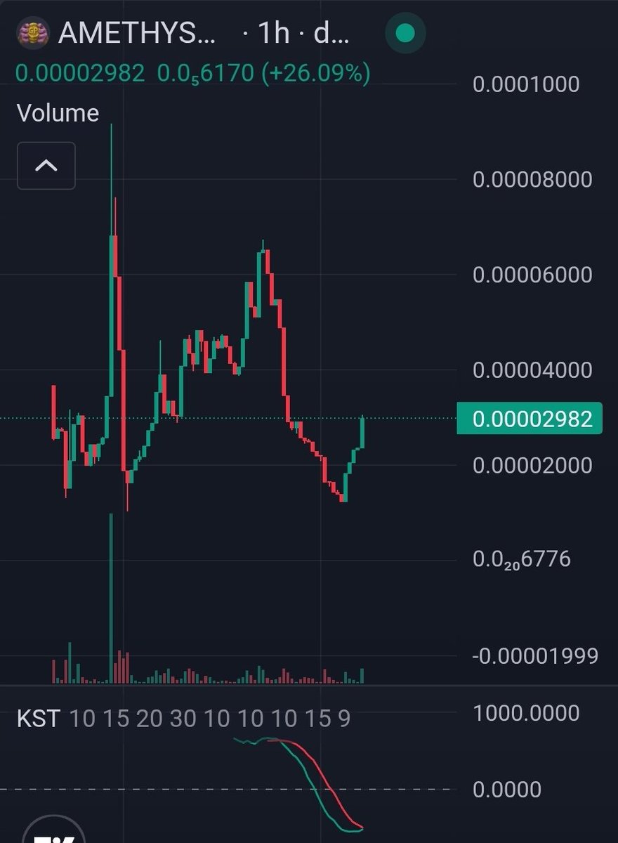 ThrowinTrades's tweet photo. $AMETHYST by now we have the most amethyst handed base of chads left, stronger than the last 2 times this happened. I wonder what happens next😈 https://t.co/hON2Ku8dmU