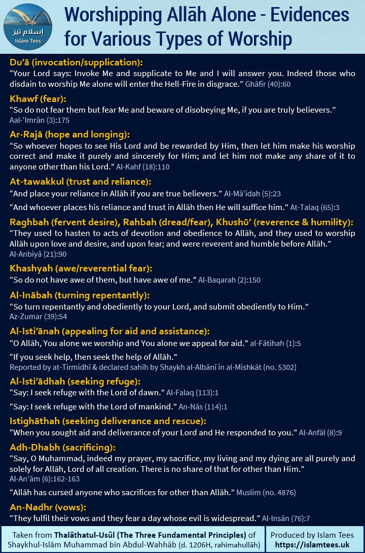 IslamTees's tweet photo. Worshipping Allāh Alone - Evidences for Various Types of Worship
#worship #ibadah #dua #duaa #Allah #tawhid #tawheed #daleel #evidence #quran #sunnah #hadith #hadeeth https://t.co/qkLST7zcrX