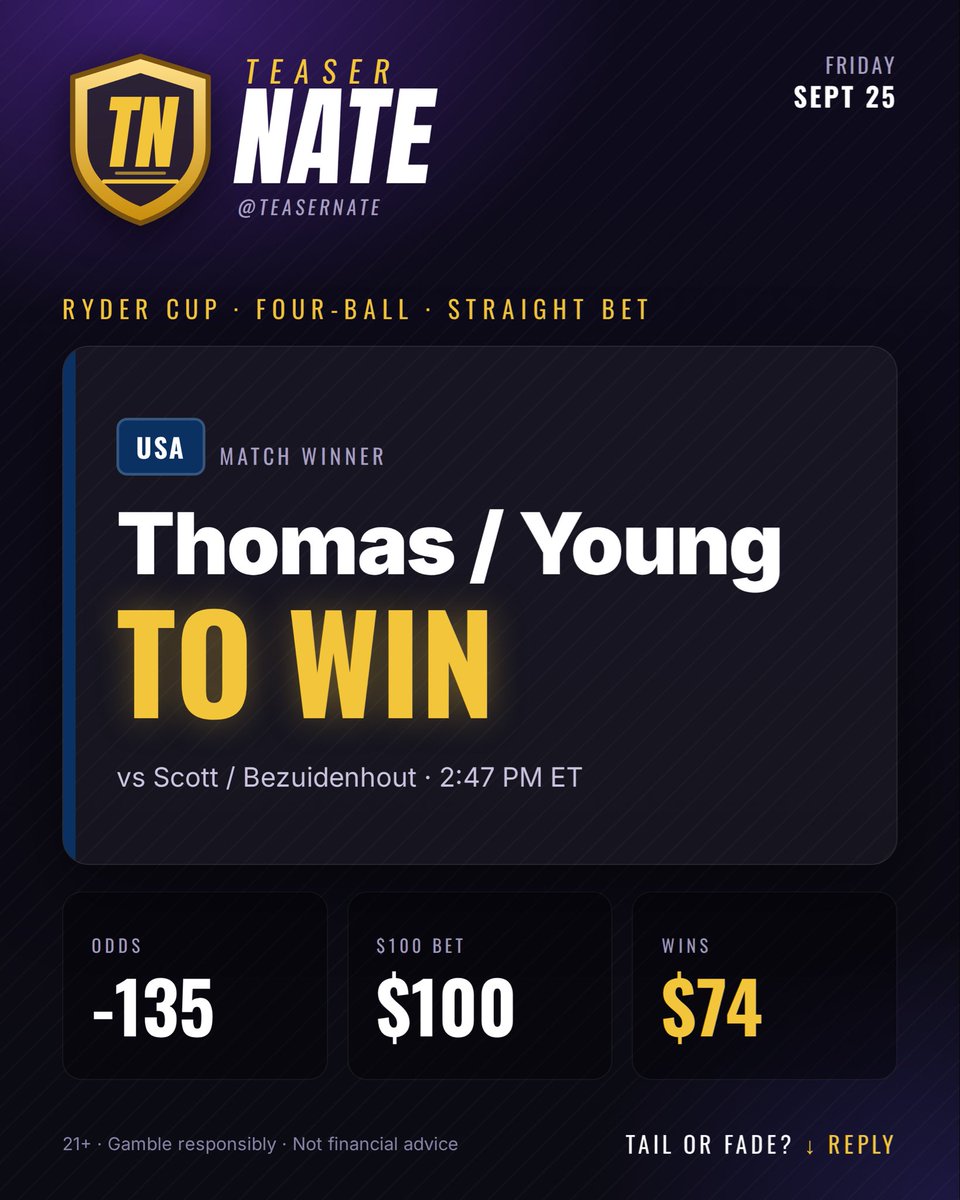TeaserNate's tweet photo. ⛳ President’s Cup Day 2 play: Thomas / Young to win (-135)
JT is a different animal in this event and Cam Young has been the hottest American on the roster. Bezuidenhout is a rookie. Take the favorites.
#RyderCup #Golf #TeamUSA #GoUSA #JustinThomas #CameronYoung #TeaserNate https://t.co/C0ZjxXxple