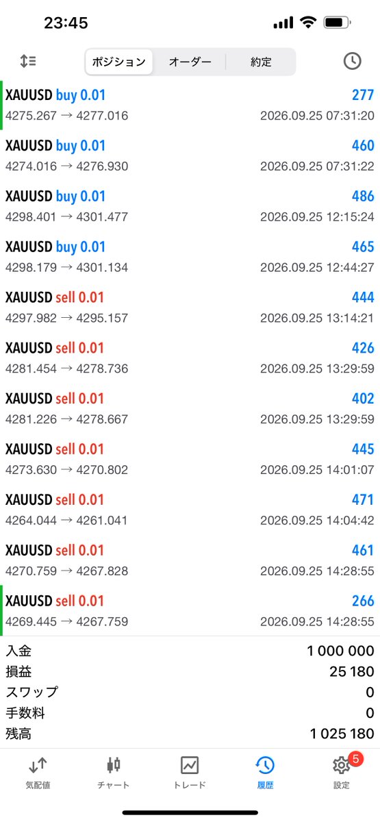 fx_zensoku's tweet photo. 今週もプラスで終了
損切り１回あったけど取り戻したから順調ということで

＃EA
＃XAUUSD https://t.co/rRk0NEAu2S