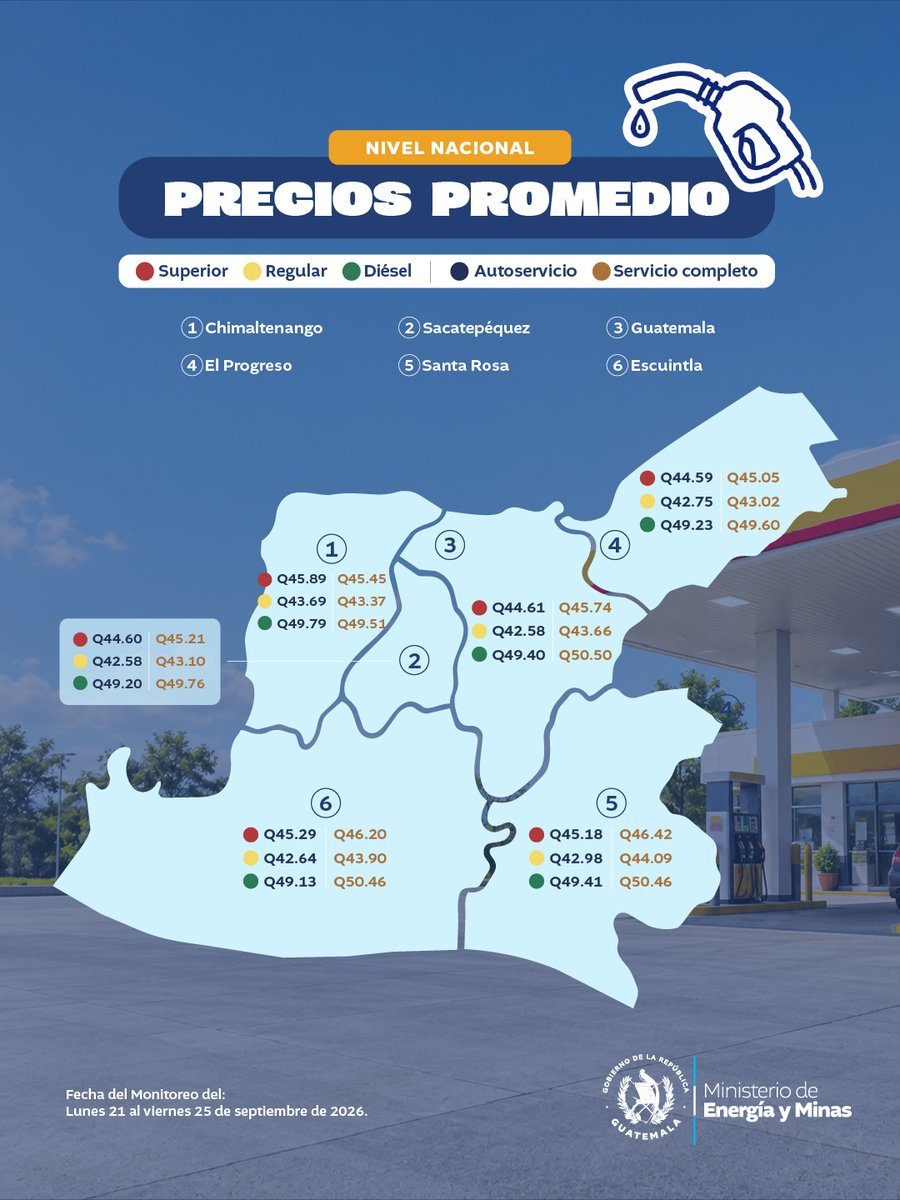 MEMguatemala's tweet photo. Conoce el comportamiento de los precios promedio de los combustibles a nivel nacional y mantente informado. https://t.co/oW6P4m3Nzi