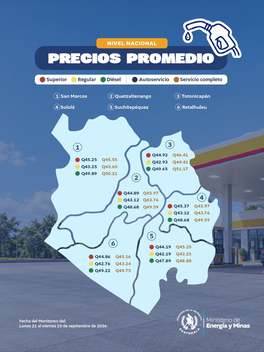MEMguatemala's tweet photo. Conoce el comportamiento de los precios promedio de los combustibles a nivel nacional y mantente informado. https://t.co/oW6P4m3Nzi