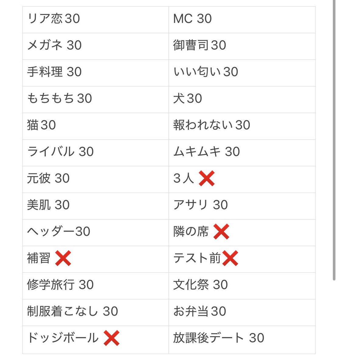 clpy8b's tweet photo. Myojo ジュニア大賞 枠交換

【求】恋人
【譲】上記、画像❌以外交換＞買取

12月:30冊
今後増える可能性ございます。
恋人1:10🉑

DMまでご連絡お願いいたします。

#ジュニア大賞枠交換 #ジュニア大賞 #Jr大賞枠交換 #Jr大賞 119190 https://t.co/OFQXvG80Nx