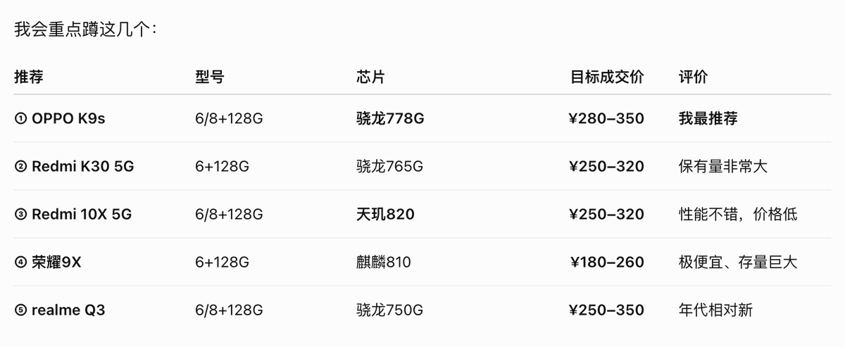 iamai_omni's tweet photo. 推荐几款 ¥300 价位性价比高，保有量大，流通性好的二手安卓机，每台手机等效 VPS 的 2-4 vCPU，按照目前的CPU 缺货逻辑，这些机器未来应该会非常抢手。 https://t.co/qWWGAzdnzX