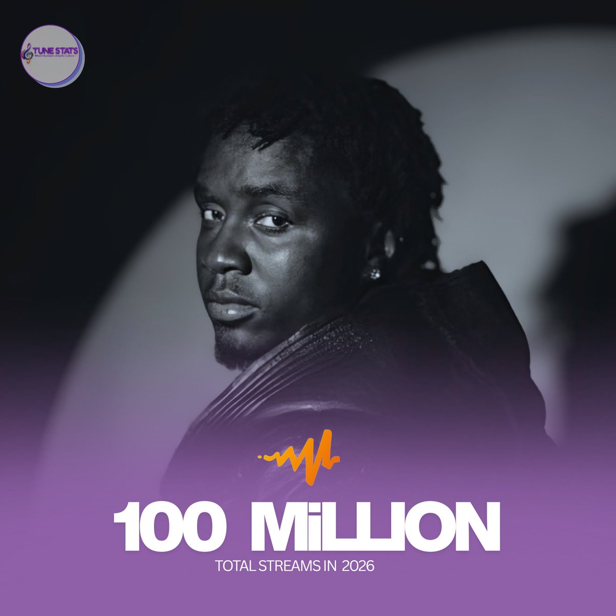 TuneStats's tweet photo. Kweku Smoke has surpassed 100 million streams on Audiomack in 2026. https://t.co/01bHOKMzq3