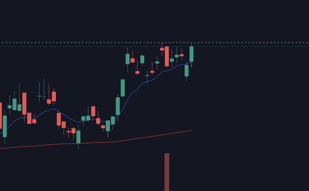 shortthevix2's tweet photo. $BE  looks like it's about to get a nice push to new highs https://t.co/4q1hKEazEZ