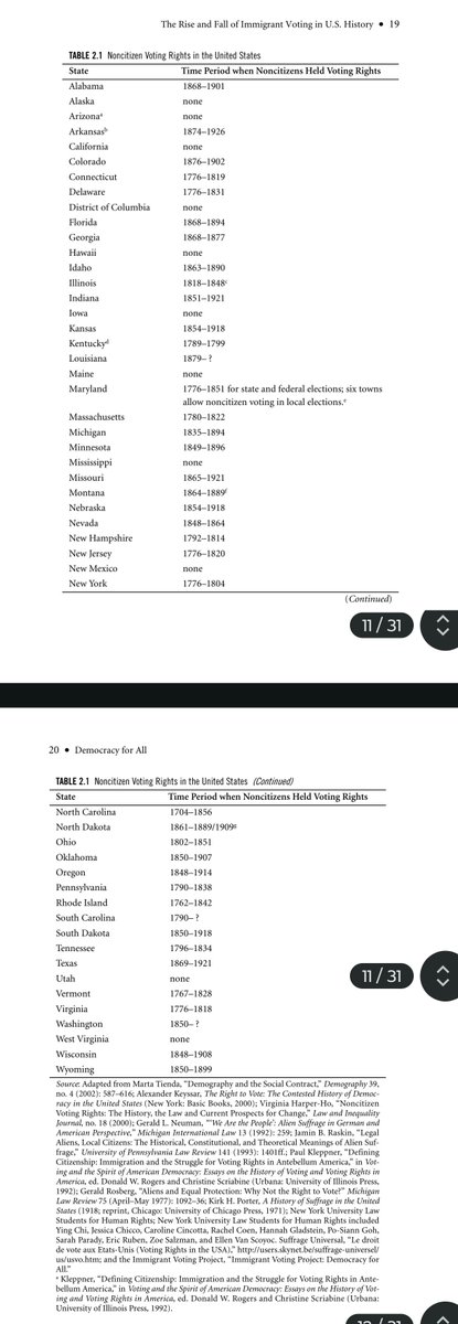HoopsKev's tweet photo. @KyleKulinski CTE? We were the head bangiest gen.

Now explain why all gens of Americans can't even handle self-evident truth that #OpenBorders¹ &amp; NoncitizenVoting² #MadeAmericaGreat.

¹ 1776 - 1924.
² AKA "No Taxation Without Rep".
 1776 - 1926/96. https://t.co/ITpQaOL8qF