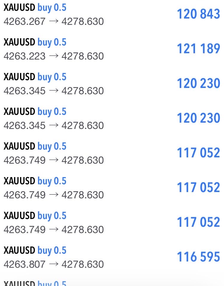 mikadofx_xau's tweet photo. さっきの分、
秒で取り返して余裕でプラスwww

短期+150pips 約95万円

ゴールドなら俺に任せてくれ
#GOLD #XAUUSD https://t.co/DA1qHHdbZX