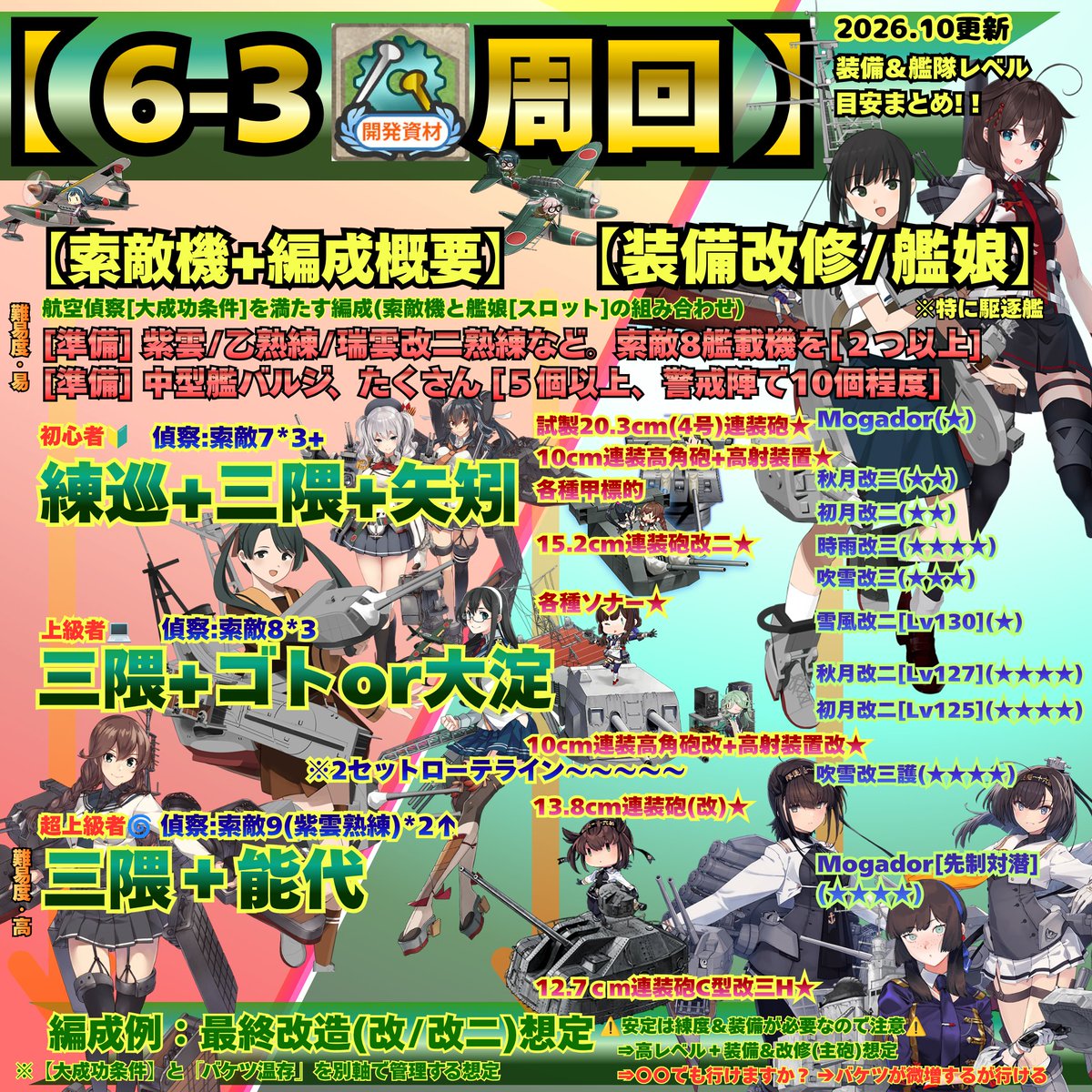 kurus_es's tweet photo. イベント完了！バーナー収拾が流行りっぽいけど
自分はまだまだ釘集めてます！！

#艦これ のエンドコンテンツへいこう！
6-3釘集めで使う装備と艦娘の概要！！！！！！！！！ https://t.co/PLI3XsMsUS