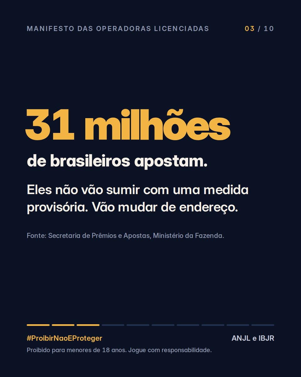 superbet_br's tweet photo. PROIBIR NÃO É PROTEGER

A Superbet assina, ao lado das operadoras licenciadas do Brasil, o manifesto da ANJL e do IBJR.

A proibição não acaba com as apostas no Brasil, mas com a proteção de quem aposta.

Segundo o Ministério da Fazenda, 31 milhões de pessoas estão ativas nas plataformas de apostas legalizadas, cerca de 20% do eleitorado nacional, que, em sua imensa maioria, aposta de forma recreativa e responsável.

Essas apostas não deixarão de ser feitas com uma medida provisória; apenas mudarão de endereço para ambientes sem controle, que aceitam menores de idade e cartões de crédito. No mercado autorizado, as plataformas verificam idade e CPF, adotam políticas de saúde mental e autoexclusão e recolhem impostos para políticas públicas.

Compartilhamos a preocupação com o endividamento das famílias e com o jogo problemático, e quem tem as melhores condições de enfrentar esse problema é justamente um mercado altamente regulado. O mercado legal hoje impede que 3 milhões de beneficiários de programas sociais apostem e já atendeu 1,2 milhão de pedidos de autoexclusão. Nenhum site ilegal faz isso.

O mercado ilegal brasileiro tem um agravante: é explorado pelo crime organizado para aplicar golpes digitais contra a população mais vulnerável. O governo já bloqueou mais de 66 mil domínios ilegais. Mesmo assim, em uma só semana de setembro, 6.409 seguiam no ar, e 14 novos são criados por dia. O mercado clandestino já responde por 41% do volume apostado no país. Com a proibição, esse número saltará para 100%.

Se a proibição atingir todo o mercado regulado, a consultoria LCA estima que até R$ 73 bilhões em arrecadação estariam em risco entre 2027 e 2030, caso 100% da demanda migre para operadores ilegais.

Se o objetivo é proteger o cidadão, o caminho é mais fiscalização, não menos. Estamos prontos para discutir limites de depósito e de tempo, regras mais rígidas de publicidade, cuidado em saúde mental e mais rigor no combate aos sites ilegais. Nada disso pode ser exigido de quem opera na clandestinidade.

Proibir não protege o apostador. Apenas o empurra para ambientes sem fiscalização.

ANJL e IBJR
#ProibirNaoEProteger