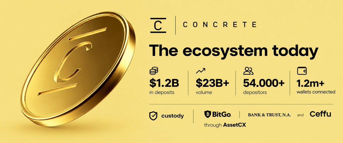 7Wokf's tweet photo. #Design3 this is how the ecosystem that I took to see how deposits and deposits occur https://t.co/pAeLYceJha