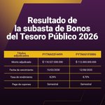Photo by Bolsa de Valores de Asunción (@bvaoficial)