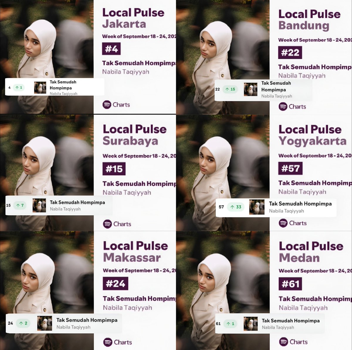 thenabstreamofc's tweet photo. Alhamdulillah chart local pulse naik semuanya dan Untuk Semarang Re-entry ❤️‍🔥 https://t.co/5cIXPHhaug
