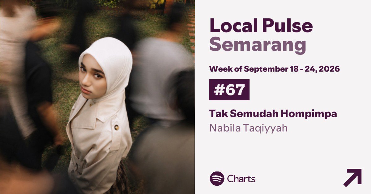 thenabstreamofc's tweet photo. Alhamdulillah chart local pulse naik semuanya dan Untuk Semarang Re-entry ❤️‍🔥 https://t.co/5cIXPHhaug