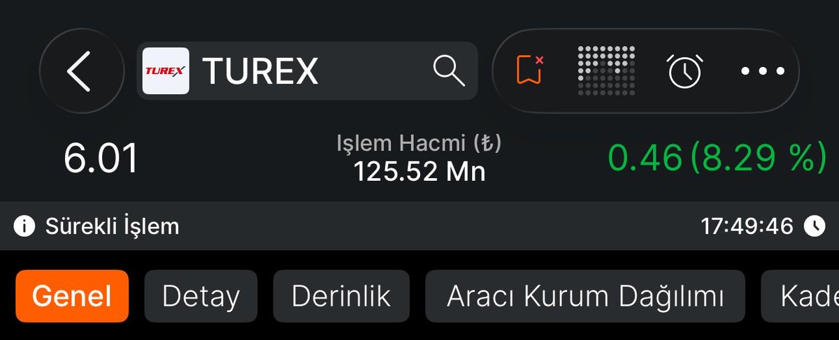 takastanborsa's tweet photo. #TUREX %8 hedef tamam. 

6₺ kısa vade hedefim tamamlandı…

değerlendirenlere bereketli olsun, 

haftaya yeni hisse ücretsiz grupta olacak, profildeki linkten gruba katılabilirsiniz… 

#bist #borsa #bist100 https://t.co/jWbWFM8Y3E