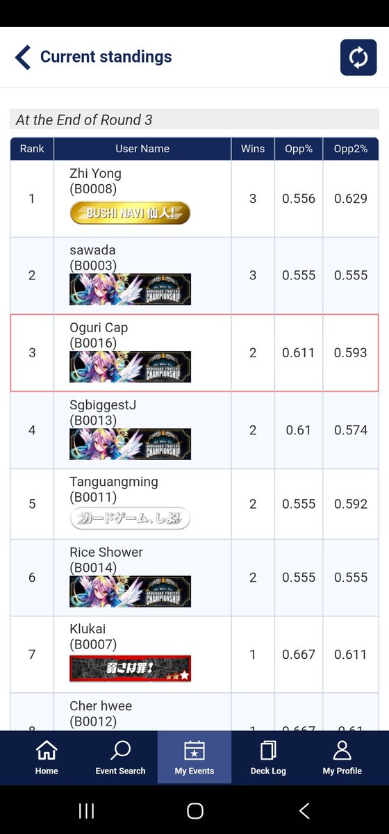 AndNik37009's tweet photo. Top 3 war games using odium
Odium deck list in one of my post
@vgtopdecks https://t.co/6U2ic66v60