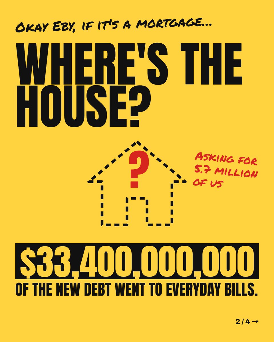 MiladicViews's tweet photo. Eby says B.C.'s debt is like a mortgage. A mortgage gets you a house.

Since 2023, B.C. borrowed $33.4 billion for everyday bills. No house at the end of that one. Just the interest.

#BCpoli #BCdebt https://t.co/ilANsKfd24
