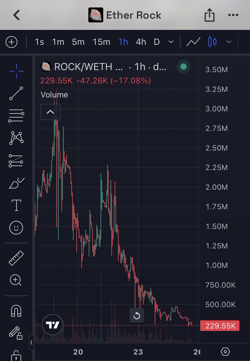 miccipu's tweet photo. Down another 20% since then, truly a fascinating token 

The curse of $ETH the jeetery of $SOL all into one single solana:7LxC96Ag4DnBotK6bMMUj4kdneAo1kdV1xHnzVF5s7W2 https://t.co/v521iq2hw5