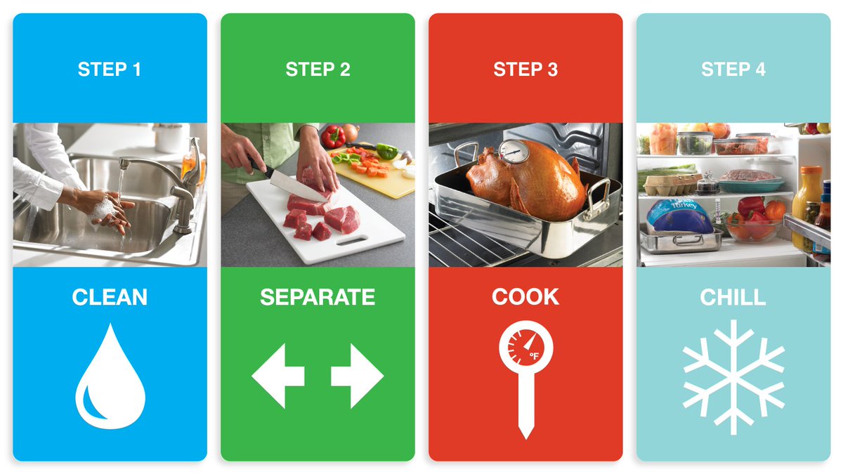 WakeGOV's tweet photo. It’s #NationalFoodSafetyEducationMonth! Remember these 4️⃣ steps to handle food safely:

💦 Wash
↔️ Separate
🔥 Cook
❄️ Chill

Check out more safety tips to keep you and your family safe ⤵️ 
https://t.co/LJe3EJJenB
#NFSEM https://t.co/Zu2afgjB8J