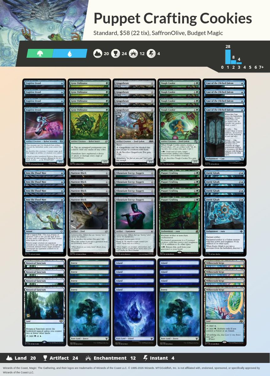 MTGGoldfish's tweet photo. I Make Horrible Artifacts into Unhorrible Creatures | Budget Magic https://t.co/0jHh73hNXR #mtg #mtgo #budgetmagic https://t.co/BEdRgLQnhk