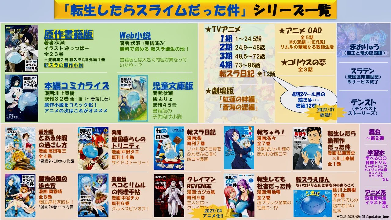 ぽてとん on X: 