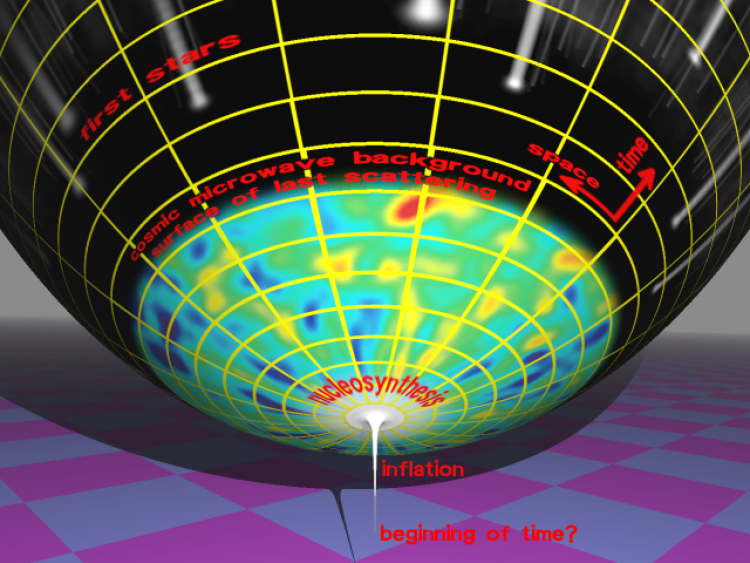 RCScience's tweet photo. "The Big Bang is a remarkable theory, the best account we have, but exactly what it tells us about the whole universe is still open to the rigor of science and debate." by @MichaelCody  https://t.co/inIWXBFvnm https://t.co/pmYlNi8kTj