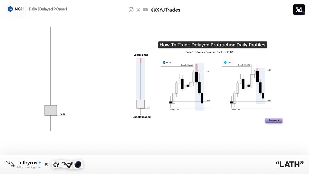 XYJtrades's tweet photo. Delayed Protraction Case 1; Verbatim | +3 https://t.co/UmcwgZ81vU