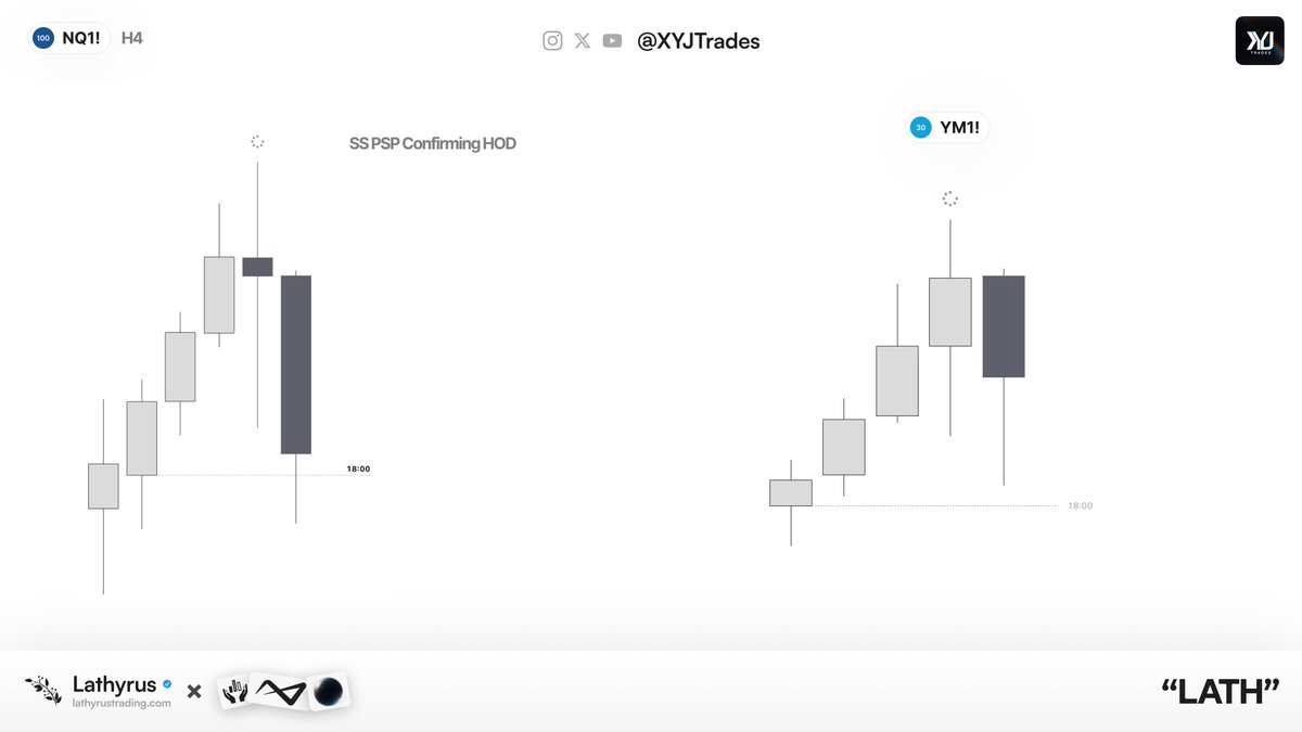 XYJtrades's tweet photo. Delayed Protraction Case 1; Verbatim | +3 https://t.co/UmcwgZ81vU
