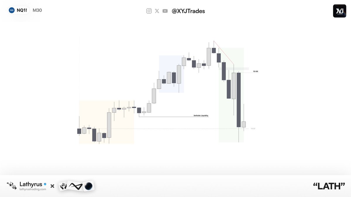 XYJtrades's tweet photo. Delayed Protraction Case 1; Verbatim | +3 https://t.co/UmcwgZ81vU