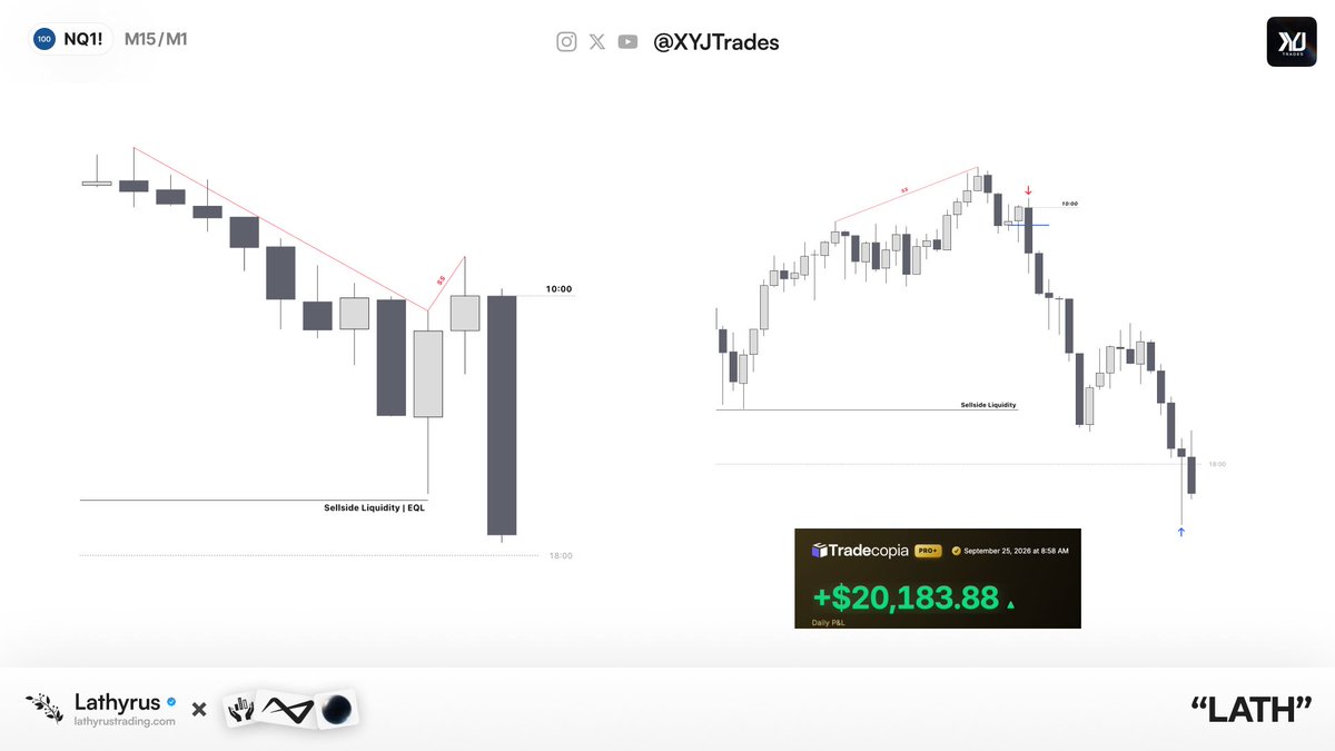 XYJtrades's tweet photo. Delayed Protraction Case 1; Verbatim | +3 https://t.co/UmcwgZ81vU
