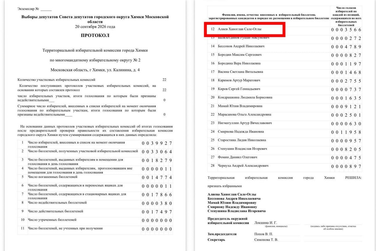 _andropov_kgb's tweet photo. В Химках депутатом стал скандально известный главарь азерботской ОПГ-диаспоры.

На днях тамошняя избирательная комиссия подвела итоги выборов, кои проходили вместе с выборами депутатов Госдумы. Один из мандатов вновь достался Ханоглану Алиеву - президенту ФНКА «АзерРос» и руководителю местной ячейки «Справедливой России». Чем собственно известен сей персонаж:

▪️Ещё в 2020 году в Москве задерживали лидеров радикального этнического движения «ВБОН», при этом один из задержанных официально числился помощником депутата Ханоглана Алиева.

▪️Будучи российским муниципальным депутатом, Алиев регулярно проводил официальные приёмы граждан в антураже «бакинской» администрации.

▪️На официальных приёмах граждан в депутатском ка��инете триколор РФ демонстративно стоял вверх тормашками, в то время как флаг Азербайджана красовался строго по протоколу.

Комиссия сообщает, что за Алиева проголосовали якобы 3.5 тысячи местных избирателей, что говорит вот о чём - либо за него проголосовали местные жители из числа степашек, либо его же соплеменники, коих в округе наберётся достаточное количество, либо голоса ему просто нарисовали, согласно спущенной из Кремля схеме распределения мандатов среди «оппозиционных партий». Какая из этих версий более вероятная, как думаете?
