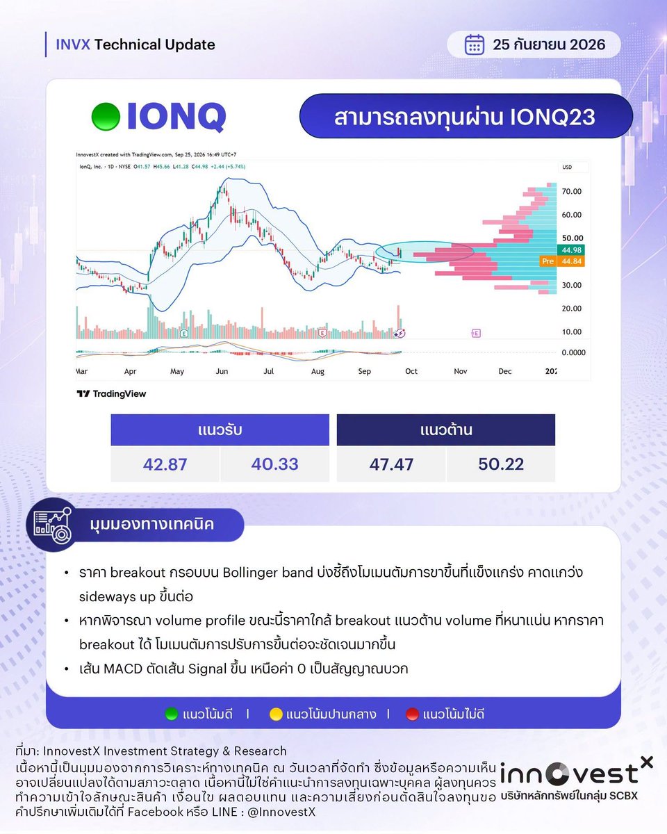 invxsecurities's tweet photo. ðĪĐ āđāļāļīāļāļāļĢāļēāļ 3 āļŦāļļāđāļāđāļāđāļāļŠāļŦāļĢāļąāļāļŊ āļāļ·āļāļāļĩāđ
$IONQ /IONQ23
IonQ, Inc.
$CRM
Salesforce, Inc.
$VZ
Verizon Communications Inc.
===================
āļāļĩāđāļĄāļē: #INVXStrategyResearch
āđāļāļīāļāļāļąāļāļāļĩāļāļąāļ InnovestX āļĨāļāļāļļāļāđāļāđāļāļĢāļāļāļāļĨāļļāļĄāļāļļāļāļŠāļīāļāļāļĢāļąāļāļĒāđ āļāļąāđāļāļŦāļļāđāļāđāļāļĒ āļŦāļļāđāļāļāđāļēāļāļāļĢāļ°āđāļāļĻ āļāļāļāļāļļāļāļĢāļ§āļĄ āļāļĢāļēāļŠāļēāļĢāļŦāļāļĩāđ āļāļĢāļēāļŠāļēāļĢāļāļāļļāļāļąāļāļāđ DR āļāļēāļ§āļāđāđāļŦāļĨāļāđāļāļ INVX āļāļĨāļīāļ https://t.co/0cAYzZF0ig
āļāļģāđāļāļ·āļāļ : āļāđāļāļĄāļđāļĨāļāđāļēāļāļāđāļāđāļāđāļāđāļāļĩāļĒāļāļāļēāļĢāđāļŦāđāļāđāļāļĄāļđāļĨāļāļąāđāļ§āđāļāđāļĨāļ°/āļŦāļĢāļ·āļāđāļāđāļāļāļ§āļēāļĄāļāļīāļāđāļŦāđāļāđāļāđāļēāļāļąāđāļ āļĄāļīāđāļāđāļāļēāļĢāļāļąāļāļāļ§āļāļŦāļĢāļ·āļāđāļŦāđāļāļģāđāļāļ°āļāļģāļāļēāļĢāļĨāļāļāļļāļ āļāļđāđāļĨāļāļāļļāļāļāļ§āļĢāļāļģāļāļ§āļēāļĄāđāļāđāļēāđāļāļĨāļąāļāļĐāļāļ°āļŠāļīāļāļāđāļē āđāļāļ·āđāļāļāđāļāļāļĨāļāļāļāđāļāļāđāļĨāļ°āļāļ§āļēāļĄāđāļŠāļĩāđāļĒāļāļāđāļāļāļāļąāļāļŠāļīāļāđāļāļĨāļāļāļļāļ
#InnovestX #INVX #INVXTechnical #āļŦāļļāđāļāļāđāļēāļāļāļĢāļ°āđāļāļĻ #āļŦāļļāđāļāļŠāļŦāļĢāļąāļāļŊ #āļĨāļāļāļļāļāļŦāļļāđāļāļāđāļĄāļĢāļīāļāļē #DR23