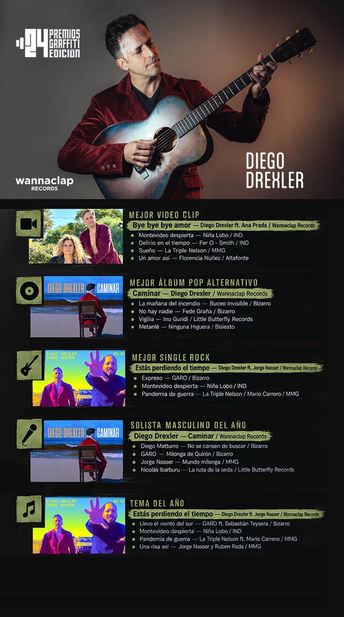 DiegoDrexler's tweet photo. ✨ ¡5 NOMINACIONES A LOS PREMIOS GRAFFITI 2026! ✨
Qué alegría enorme compartir esta noticia. CAMINAR recibió 5 nominaciones a los Premios Graffiti 2026.
¡Nos vemos en los Graffiti! 🥂
#PremiosGraffiti #Graffiti2026 #Caminar #DiegoDrexler #AnaPrada #JorgeNasser #MúsicaUruguaya https://t.co/wgjo8oiYeZ