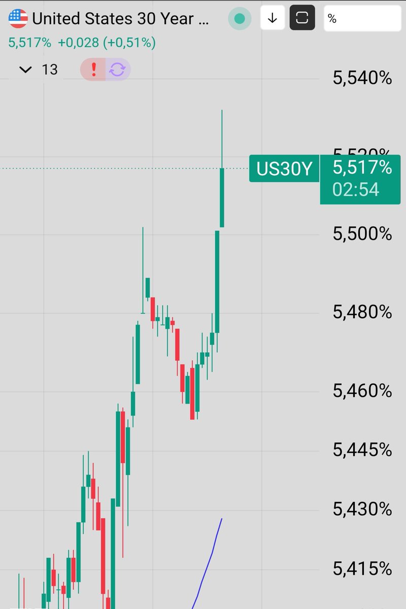 DBATTAGLIAYtube's tweet photo. Bienvenidos a la nueva normalidad con los bonos americanos.

Nuevo máximos en yield en el de 30 años.

Bitcoin sigue sin caer.

BTC espera como un sabueso de cacería la siguiente intervención.

$BTC https://t.co/P3cBVhvDE0