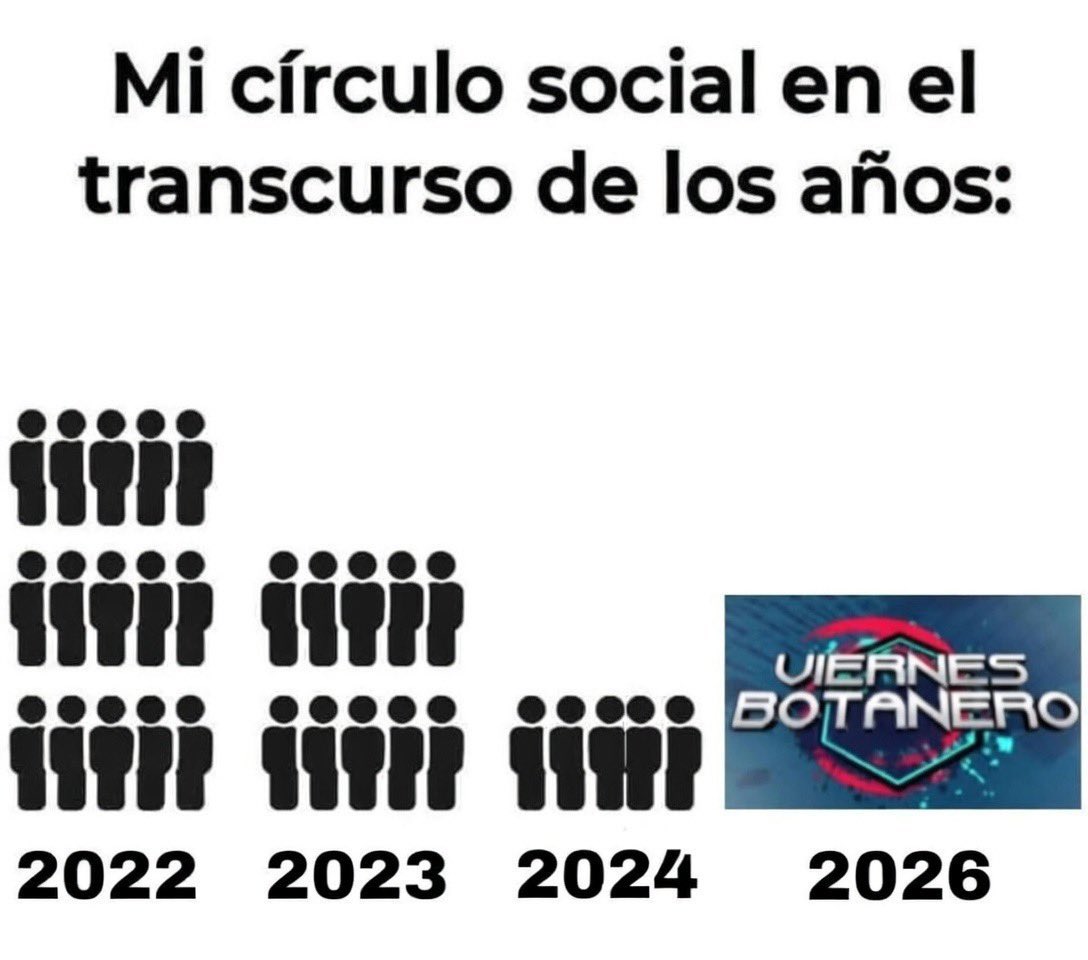 MartinoliCuri's tweet photo. Viernes Botanero: https://t.co/PkYq0Bfx6I