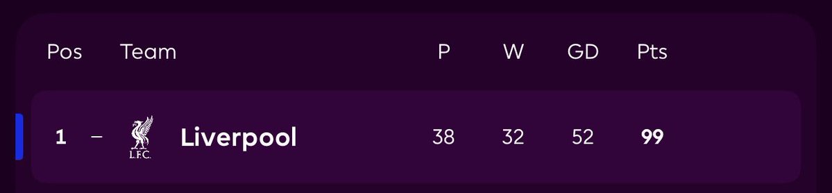 22Hater_'s tweet photo. The most points ever in a Premier League season. https://t.co/hstOlmhGV7