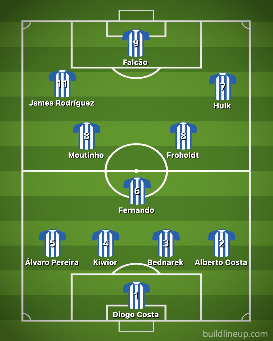 ThePortoWay's tweet photo. Fiz um 11 combinado do FC Porto de 10/11 e 26/27.

Quais as vossas opiniões e o que mudariam? https://t.co/d3L0H2gGDe