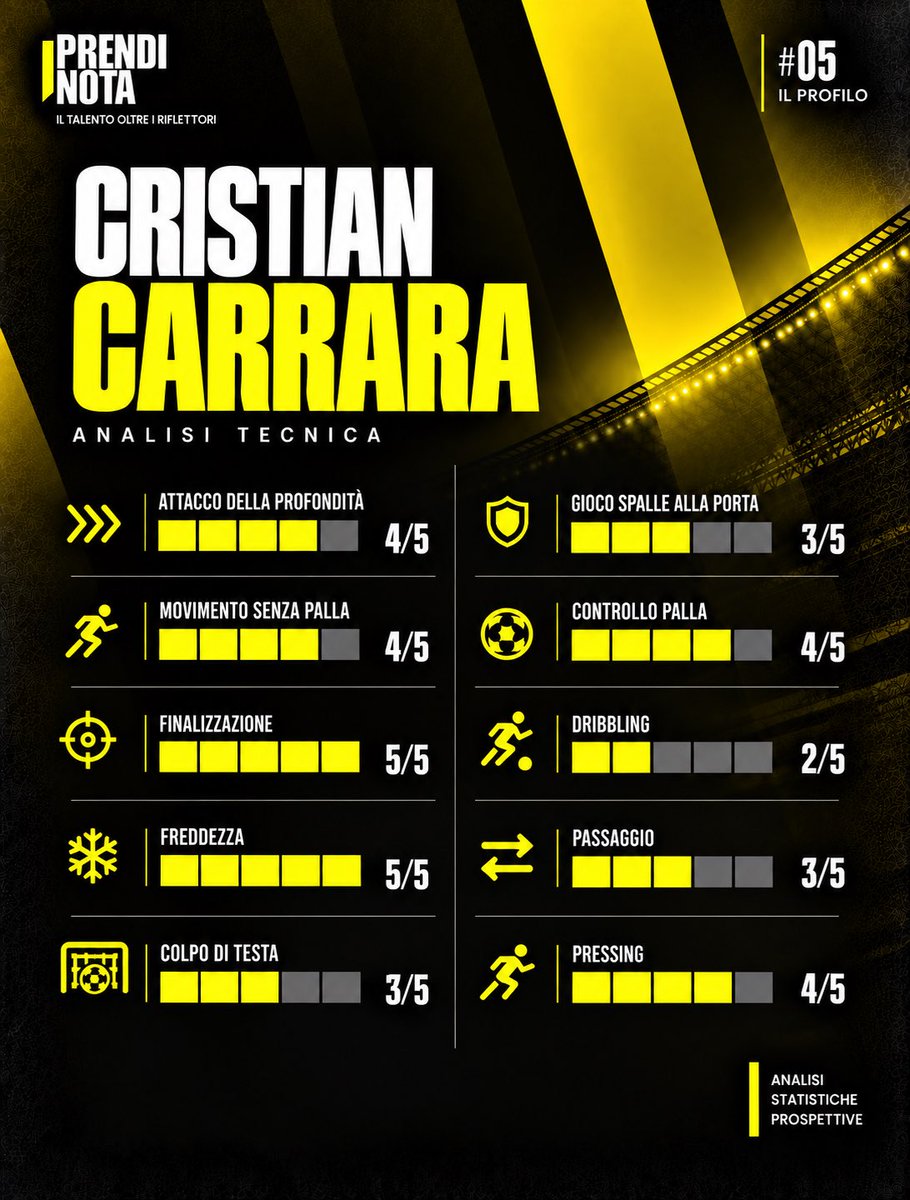 prendi_nota's tweet photo. 5

L’analisi tecnica

#inter #interprimavera #primavera1 #cristiancarrara #carrara #giovanitalenti #scouting #seriea https://t.co/I1zg5bHPcx