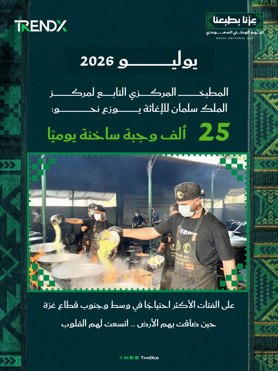 TrndXco's tweet photo. حين اشتد الحصار، تواصلت الفزعة؛ +7 آلاف طن من المساعدات وتوزيع 25 ألف وجبة يوميًا داخل غزة.. تفاصيل شريان الحياة الإنساني نبرزها في تقريرنا #وُلدت_الفزعة_سعودية 🕊️🇸🇦
https://t.co/PGOuN3Ojnv
#عزنا_بطبعنا
#اليوم_الوطني_السعودي
#TrendX https://t.co/Xl0OsQCYow