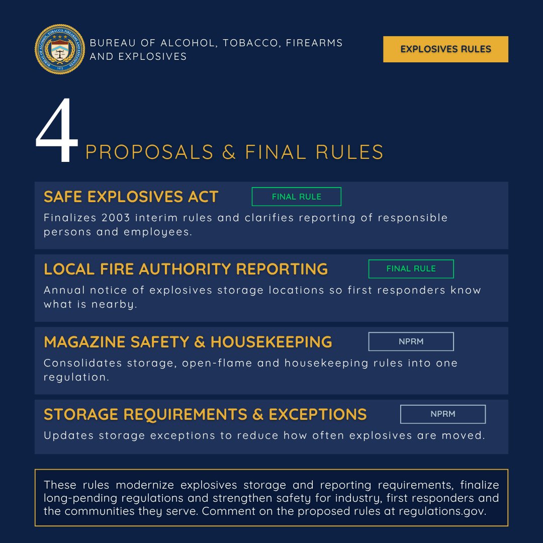 ATFHQ's tweet photo. ATF has issued four explosives rules, two Final and two Proposed, modernizing regulatory frameworks, streamlining storage requirements for licensees, and improving firefighter awareness of explosives stored in their communities. Learn more and comment by Nov. 24 at https://t.co/4mwN8WYtiZ. #NewEra #WeAreATF